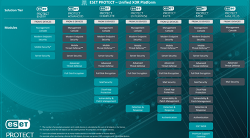 eset protect Unified XDR Platform image